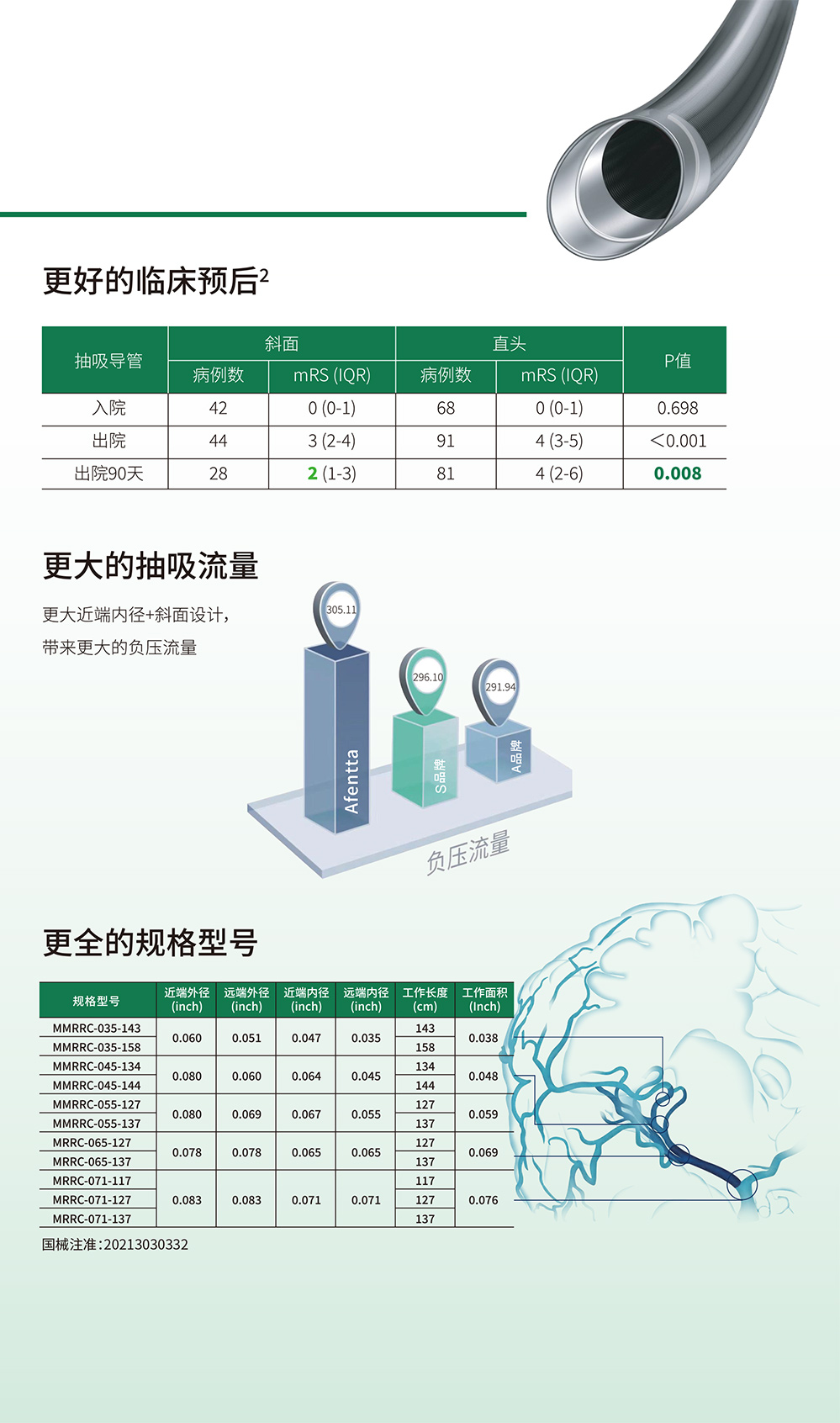 Afentta™ 颅内血栓抽吸导管