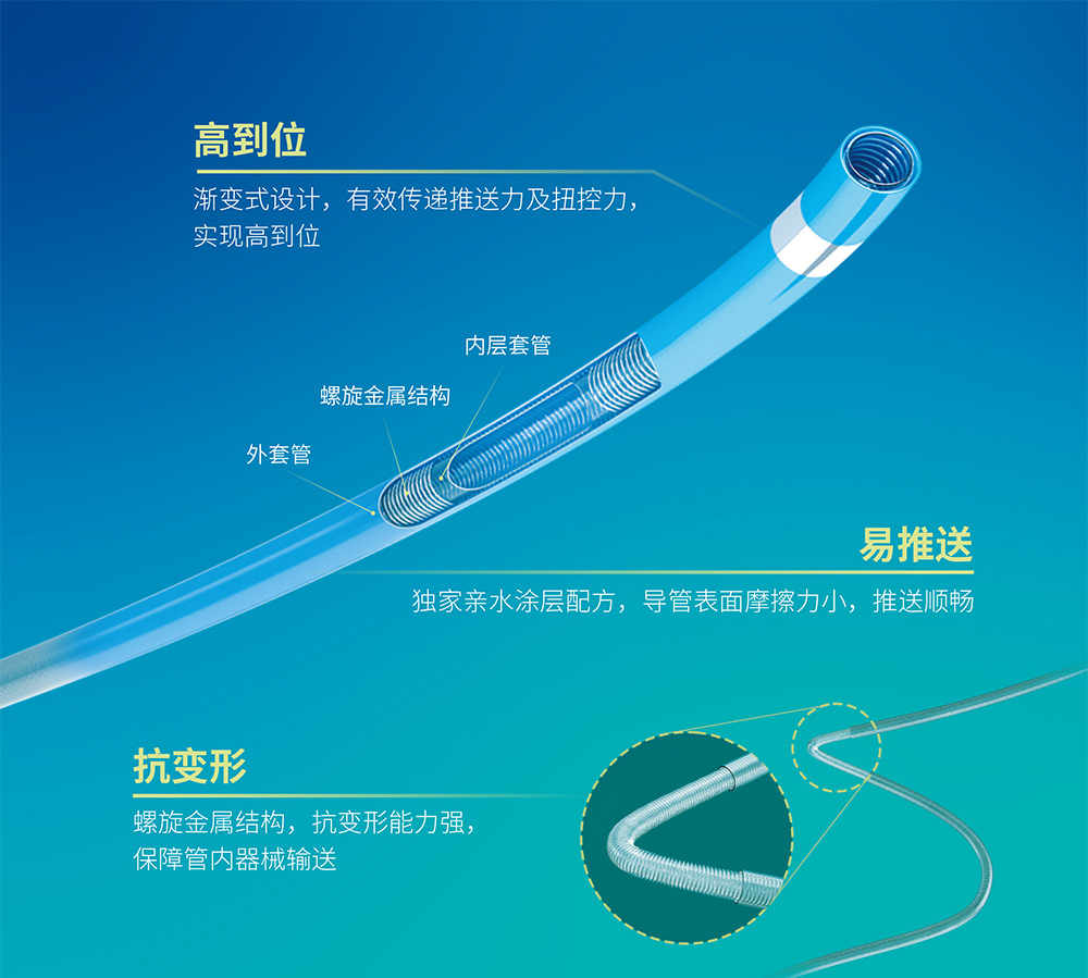 Mountix™ 微导管