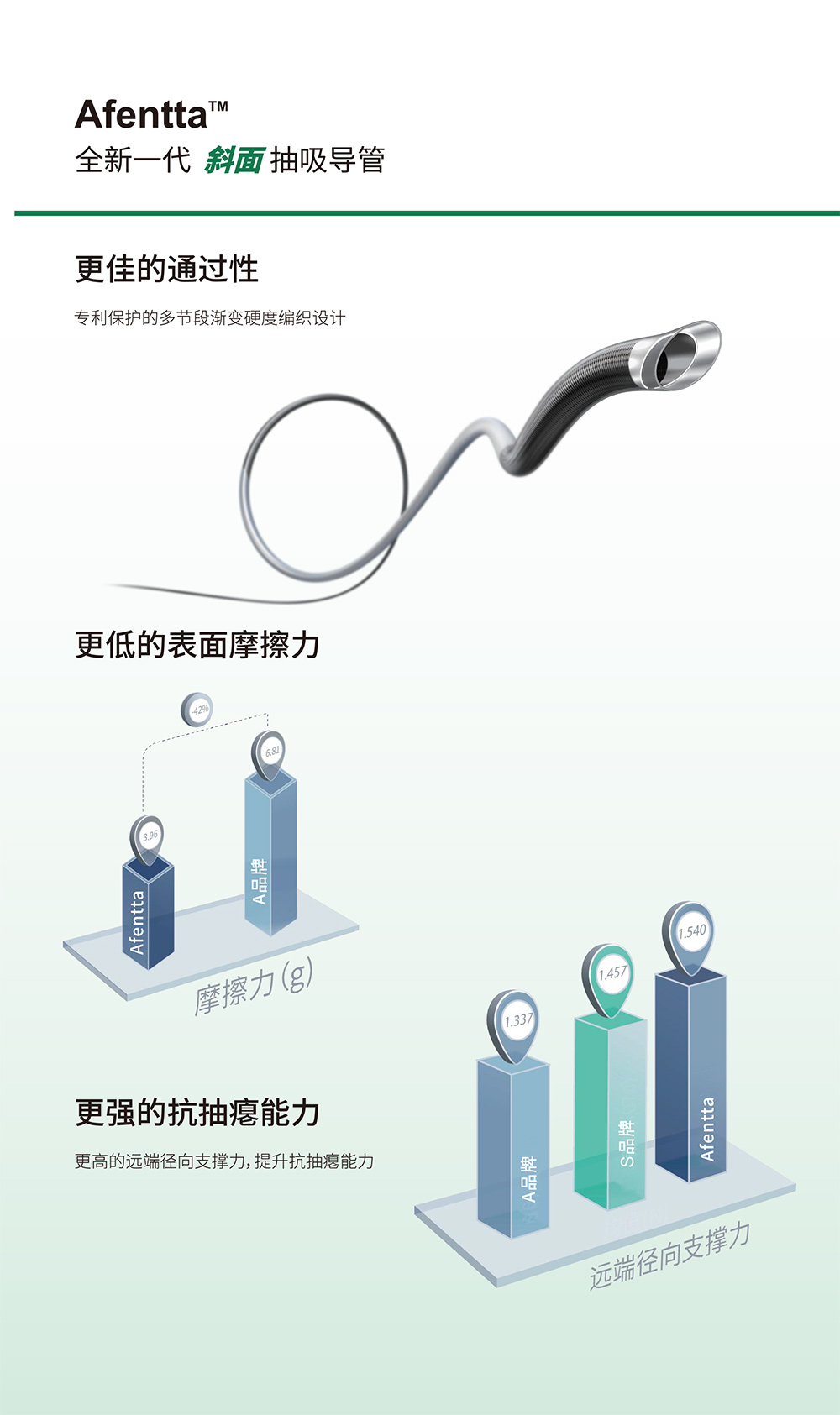 Afentta™ 颅内血栓抽吸导管