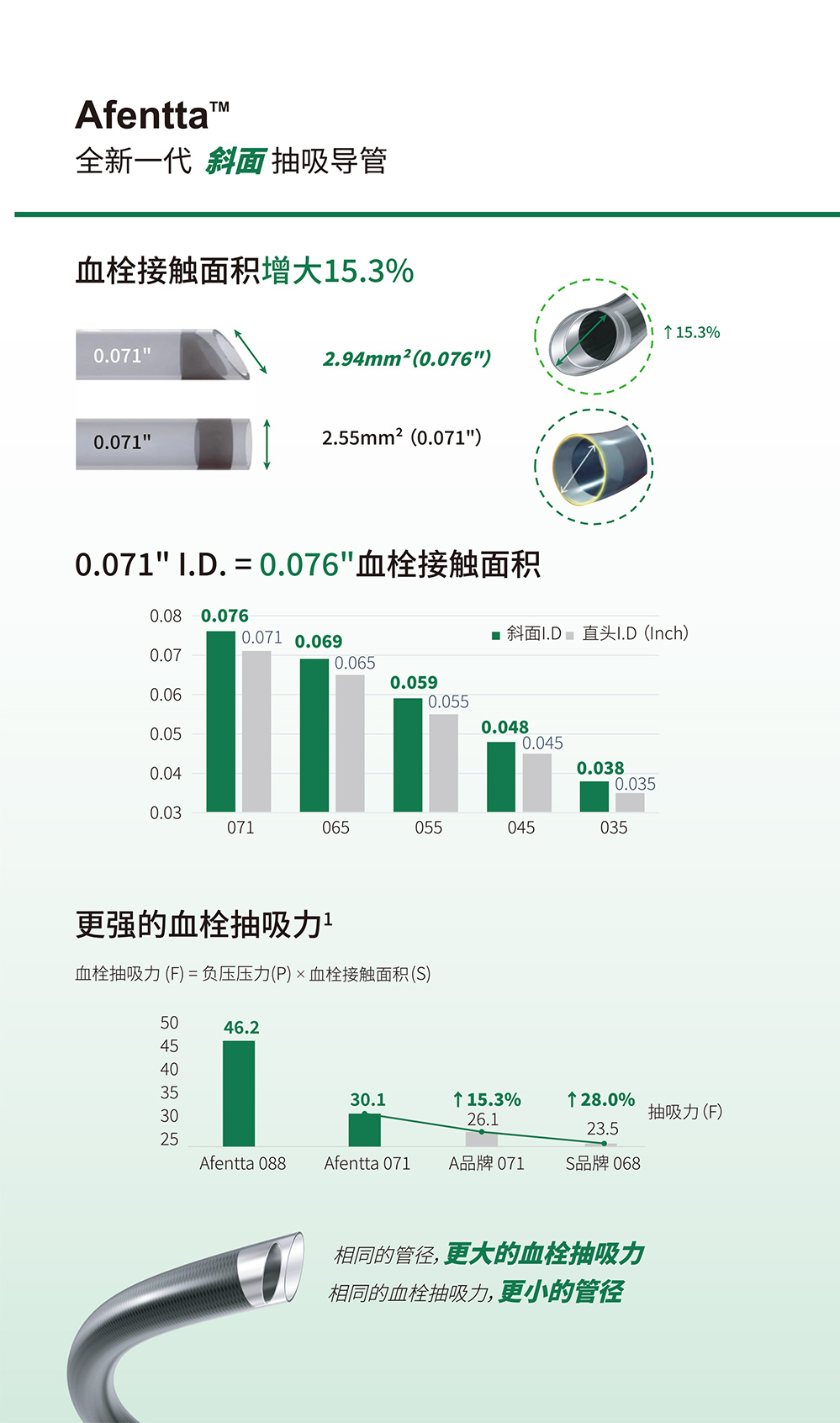 Afentta™ 颅内血栓抽吸导管