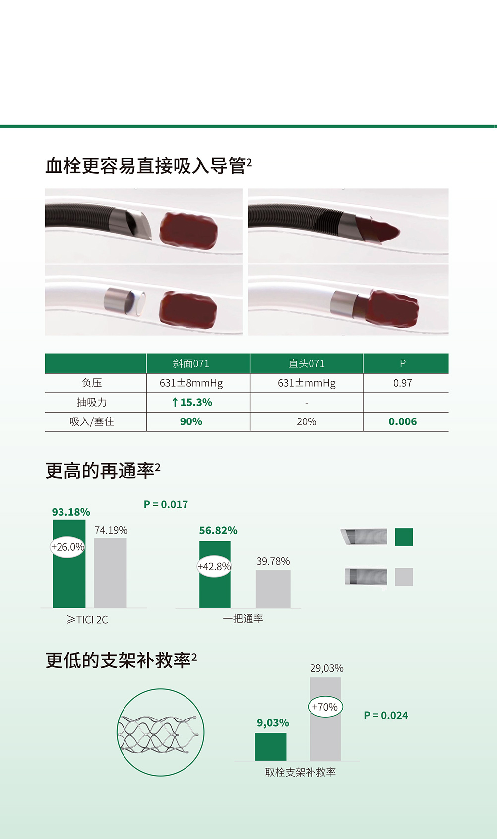 Afentta™ 颅内血栓抽吸导管