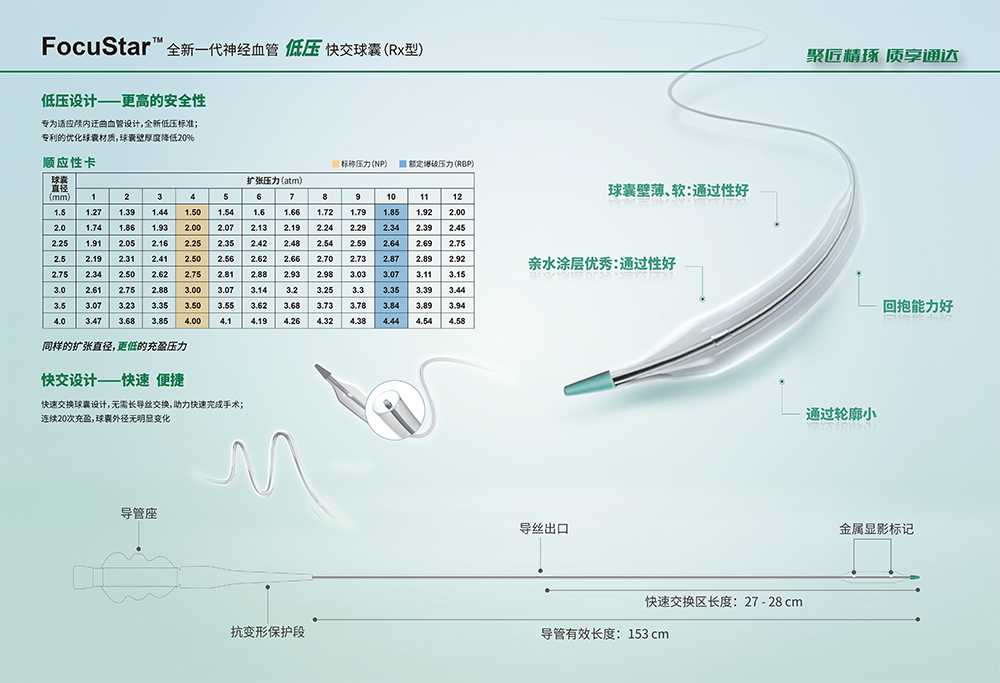 FocuStar™ 神经血管球囊导管